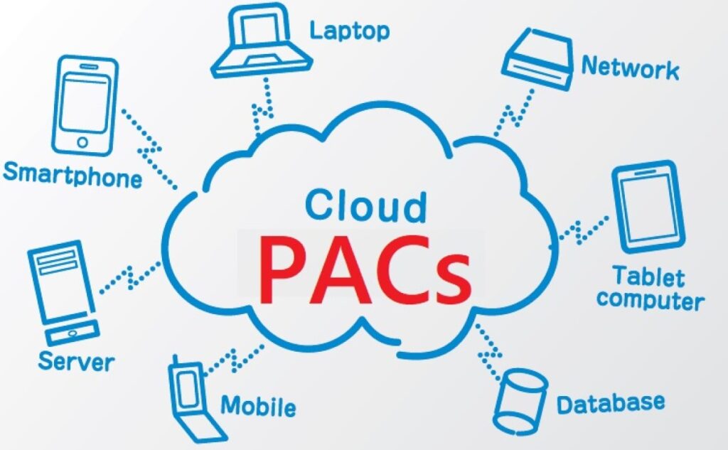 cloud PACS